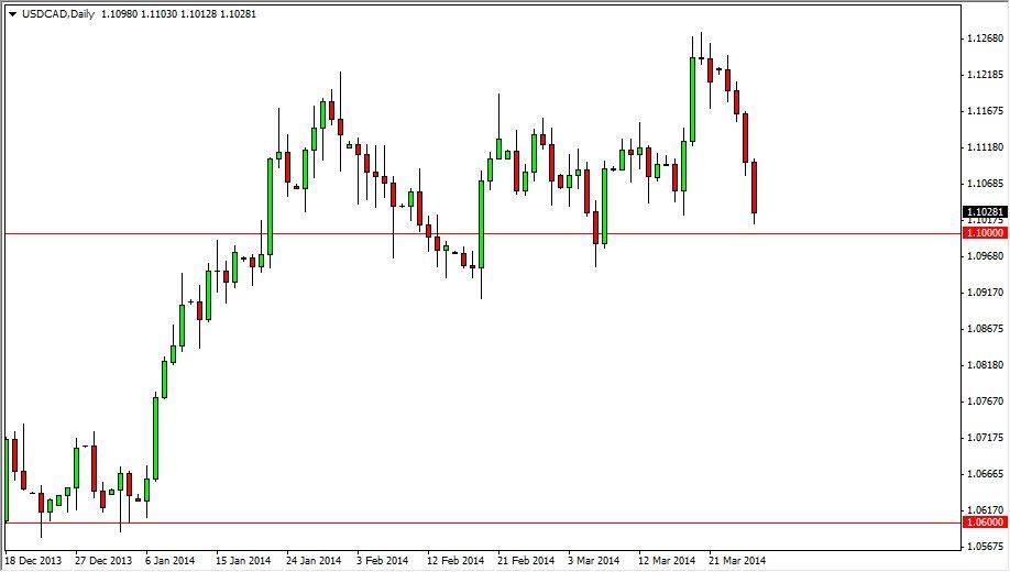 USD/CAD